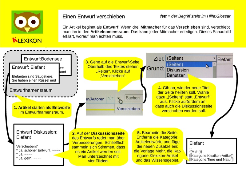 Datei:Klexikon Verschieben.pdf