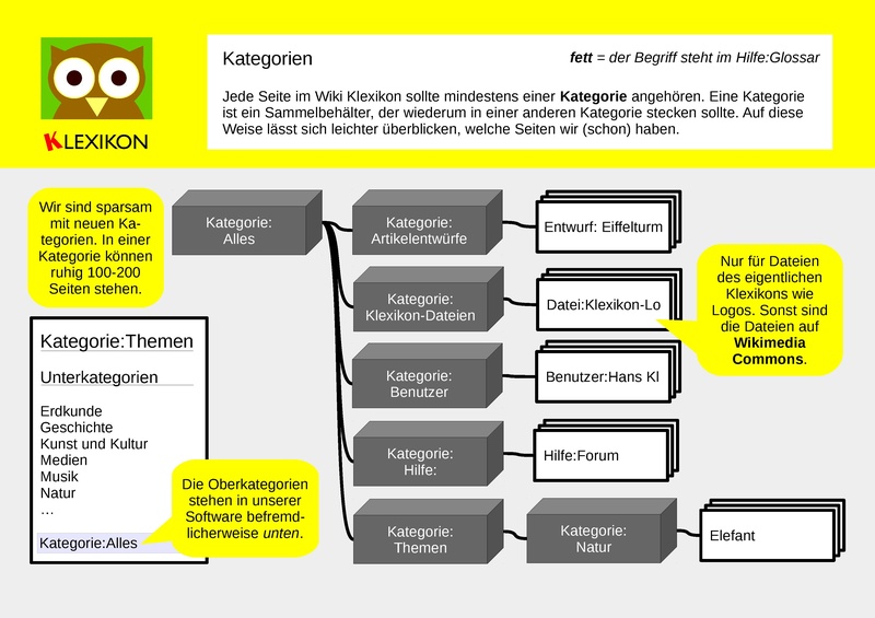Datei:Klexikon Kategorien.pdf